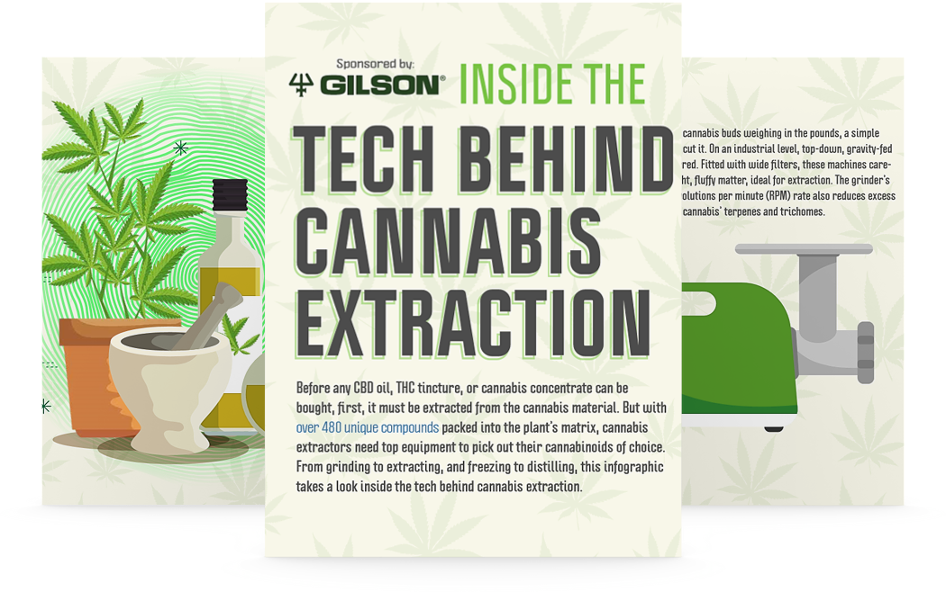 Inside The Tech Behind Cannabis Extraction